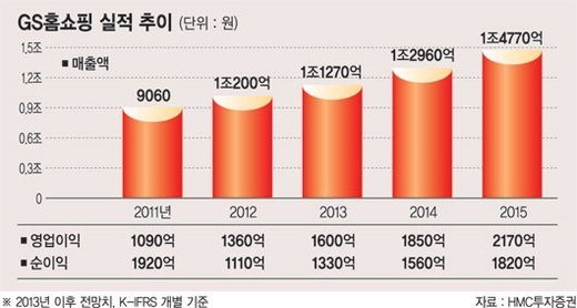[포춘클럽 라운지] (112) GS홈쇼핑