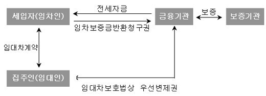 ⓒ국토부