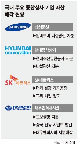국내 종합상사 ‘내실 다지기’ 나섰다