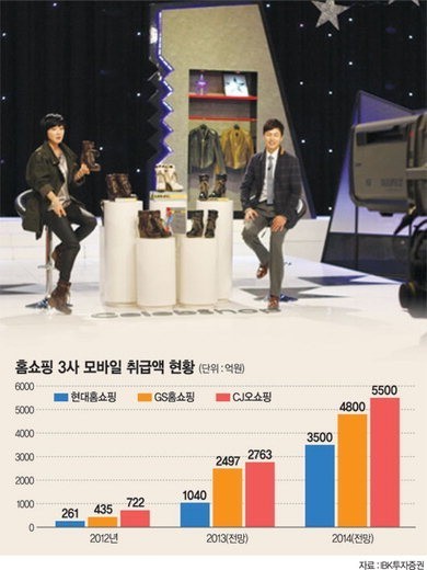 [포춘클럽 라운지] (133) CJ오쇼핑, 모바일 쇼핑부문 내년 70% 성장 기대