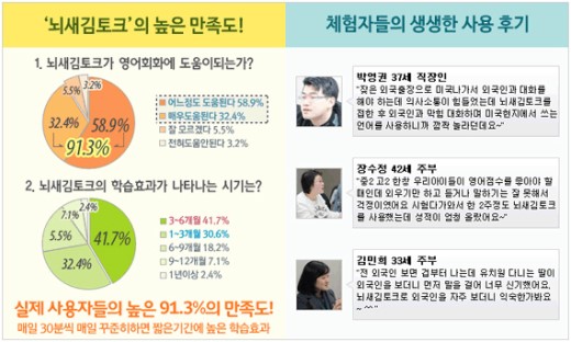 말못하는 영어교육! “쓸모없어..” 학습방법 바꿔야..