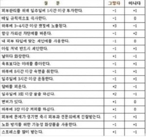 내 피부 나이, 내 피부 상태는..?