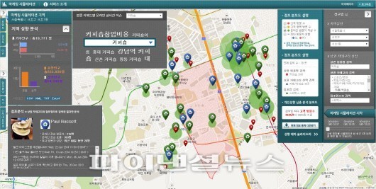 씨온, 소상공인용 상권분석 시뮬레이션 시스템 개발