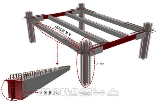 삼표그룹, 신개념 합성보 건설신기술 획득