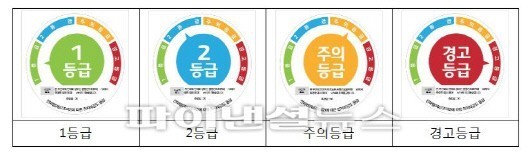 전파등급제 표시