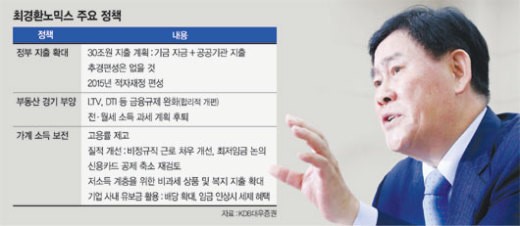 최경환 효과 건설·유통·자산株 호재