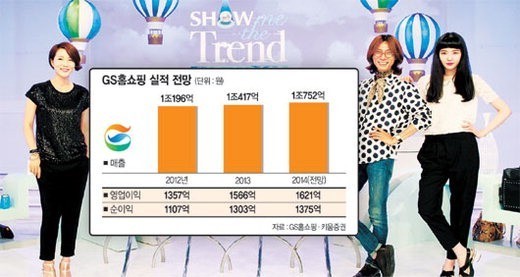 [포춘클럽 라운지] (165) GS홈쇼핑, 모바일 매출 2배·해외시장 안착 긍정적