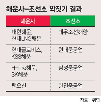 가스公 LNG 운반선 수주 입찰 마감