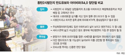 [김관웅 전문기자의 아파트 톡톡] (5) 동탄2 시범단지 반도유보라 아이비파크 4.0