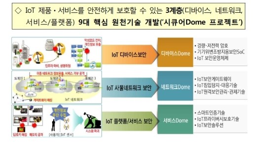 스마트 안심국가 실현,,,보안걱정 없는 IoT환경 만든다