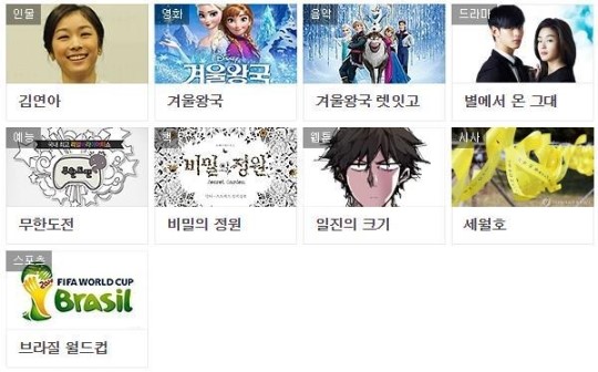 2014 인기검색어 결산, 세월호-아이폰6-만수르 관심↑