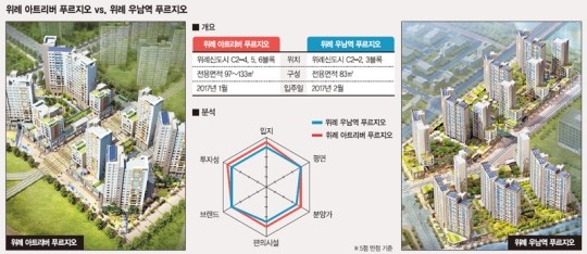 [김관웅 전문기자의 아파트 톡톡] (8) 위례 우남역·아트리버 푸르지오