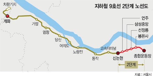 김포공항~종합운동장 38분이면 간다