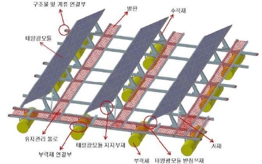 국토부, 태양광 발전설비 공법 등 7건 이달의 건설신기술 지정