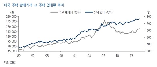 성장주 투자에 우호적인 환경이 지속될 전망