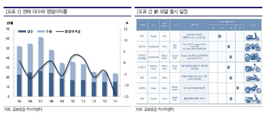 KR모터스, 외형 확대와 수익성 개선 기반 확충
