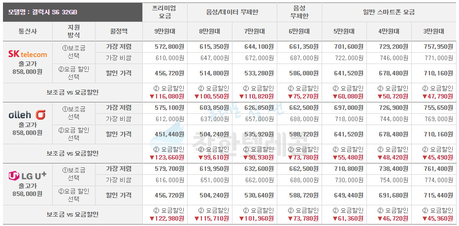 지원금 상응 요금할인 20% vs 보조금 비교사이트 개설