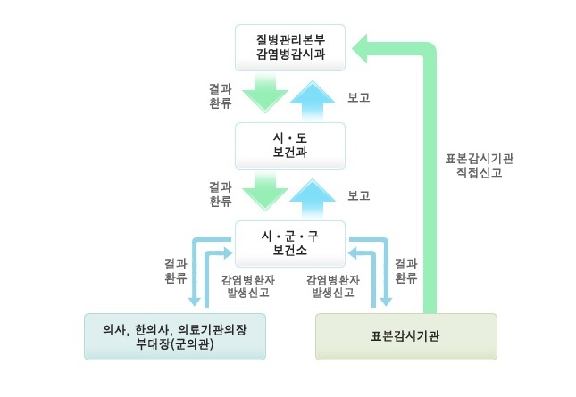 시리즈(2) 정부 방역 통제시스템 작동 안돼