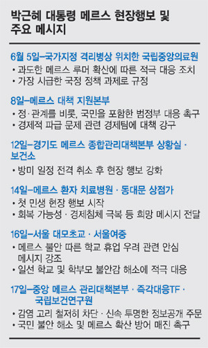 [메르스 사태, 의료재난대응시스템 업그레이드 기회다] (상) 질병관리 컨트롤타워 체계 구축 시급