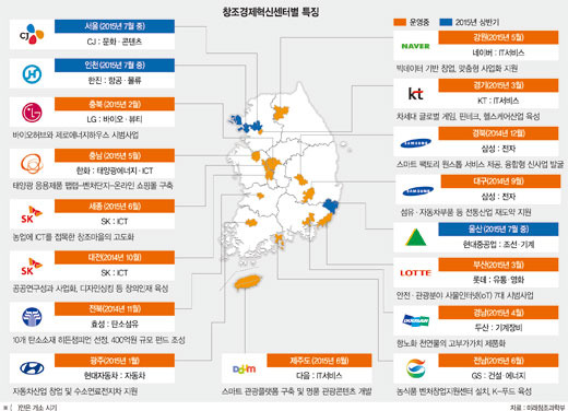 전국 창조경제혁신센터 운용 현황·전망
