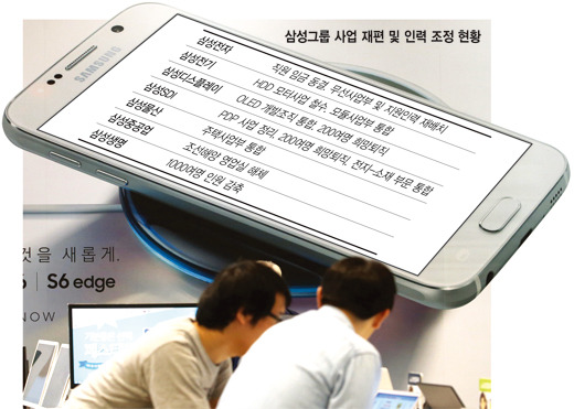 삼성 사업재편 가속.. 구조조정 고삐 죈다
