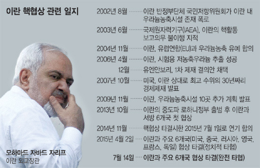 [이란 핵협상 최종타결] 美-이란 평화적 협상… 美 오바마, 의회 반대땐 '거부권'