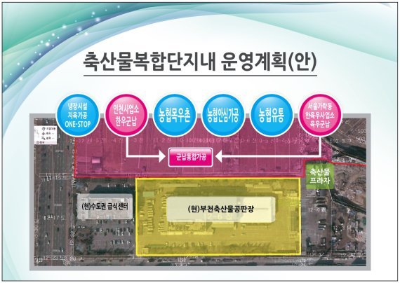 부천축산물공판장, 국내 최대 축산물 복합단지로