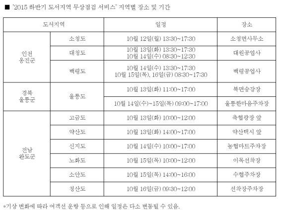 쌍용차, 울릉도에서 완도까지..무상점검 서비스 실시