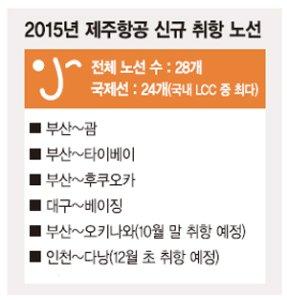 제주항공 최저가 마케팅 통했다