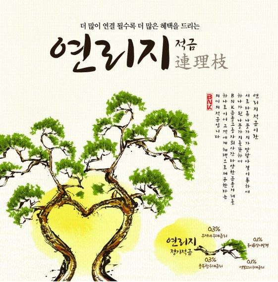 부산은행, 최고 2.3% 이율 지급 ‘연리지 적금’ 출시