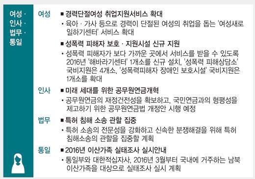 [2016년 이렇게 달라집니다]전 국민에 노후준비 무료 컨설팅