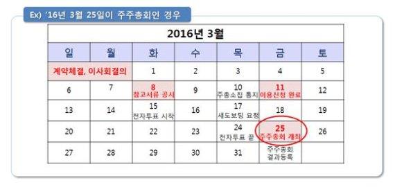 정기주총서 정관 가결 관련자료 3