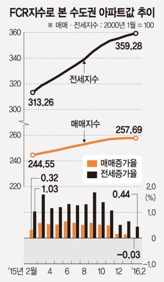 금천구 남서울건영2 2026