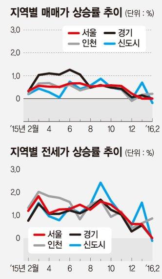 금천구 남서울건영2 2026