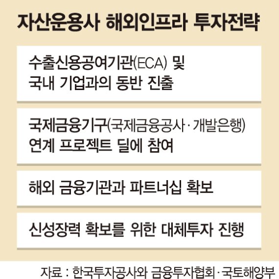 자산운용업계 구조조정 기업 해외자산 우선 인수권 달라
