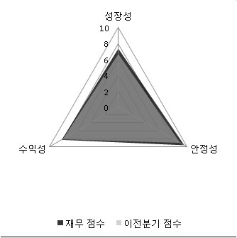 [FN 스탁피드][스몰캡 분석]대륙제관, 현재 저평가되어 있어