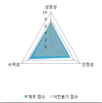 [FN 스탁피드][스몰캡 분석]남선알미늄 PER 9.17배로 저평가