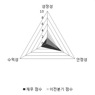 [FN 스탁피드]르네코, 52주 신고가 달성...15.53% ↑