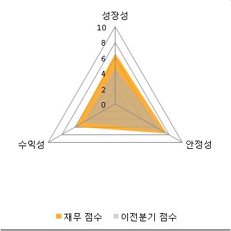 [fnRASSI]청담러닝, 52주 신고가 경신...4.82% ↑