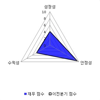 [fnRASSI]삼성공조, 52주 신고가 경신...12.14% ↑