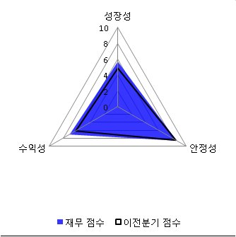 [fnRASSI]세원물산(024830), 52주 신고가 경신...2.38% ↑