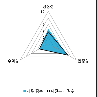 [fnRASSI]SG세계물산, 상한가 달성