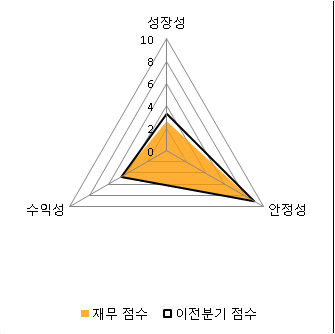 [fnRASSI]케이씨티(089150) 현재 +23.54%