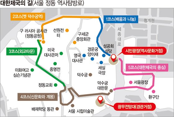 서울 정동에 역사탐방로조성