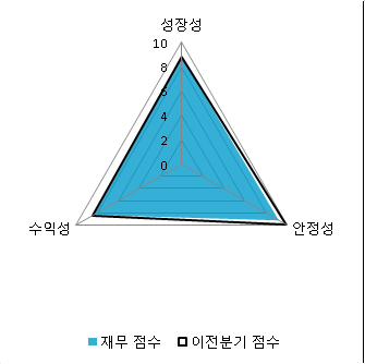 [fnRASSI]대성파인텍 전일대비 5.41% 상승