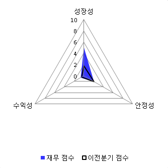 [fnRASSI]삼화전자 전일대비 7.12% 상승