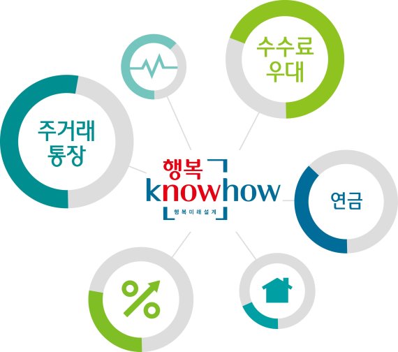 저금리 시대의 금융 전략 ‘특화 서비스’에 집중하라