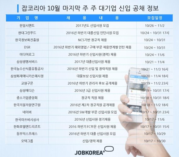 10월 마지막 주 시작하는 대기업 신입공채는?