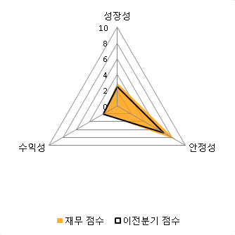 [fnRASSI]경봉(139050) 7.97% 상승