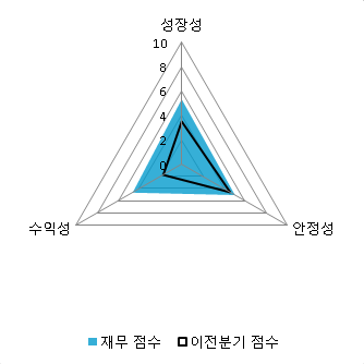 [fnRASSI]한일사료(005860) 현재 8.37% ↑